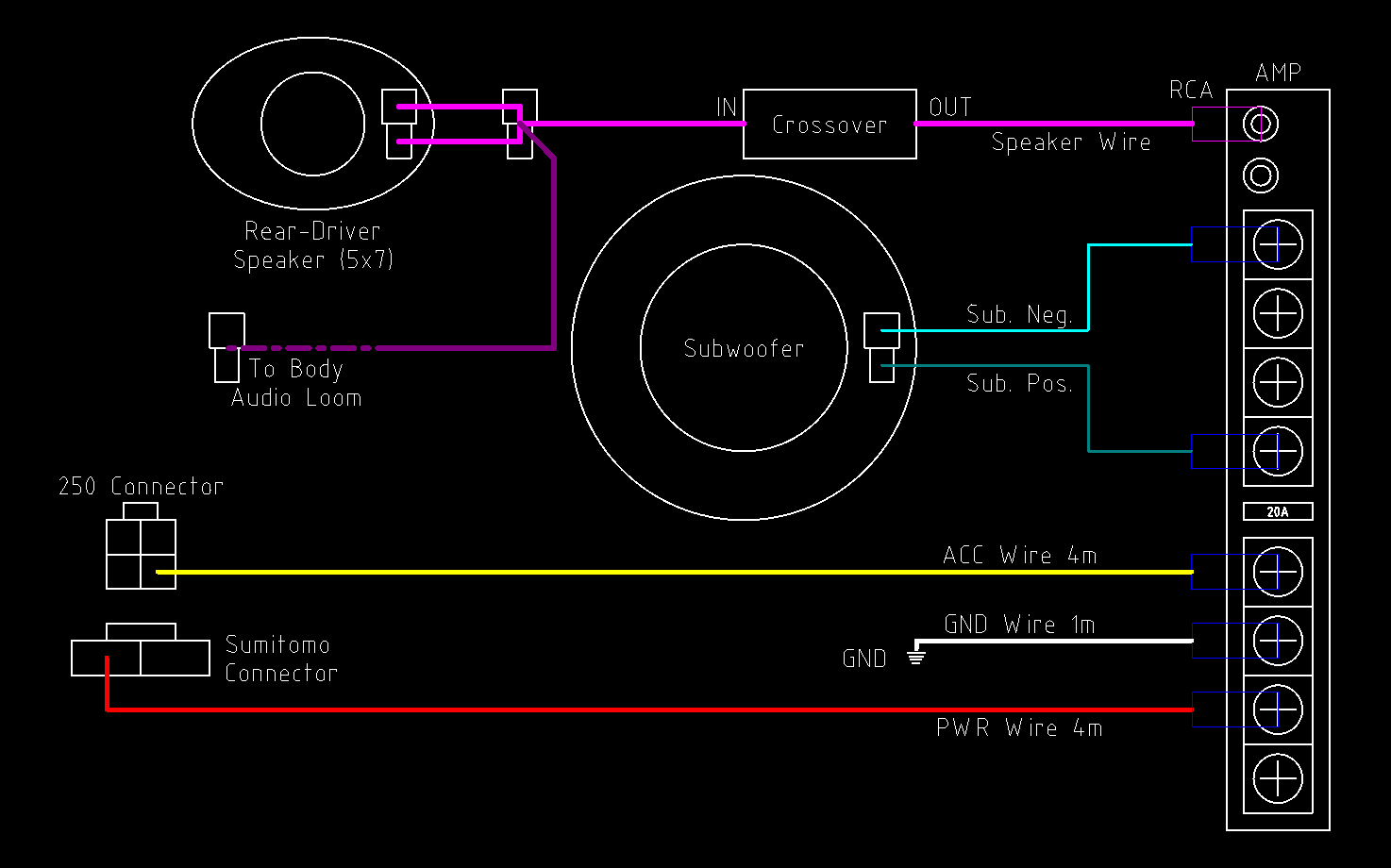 AU Purity Configuration Diagram