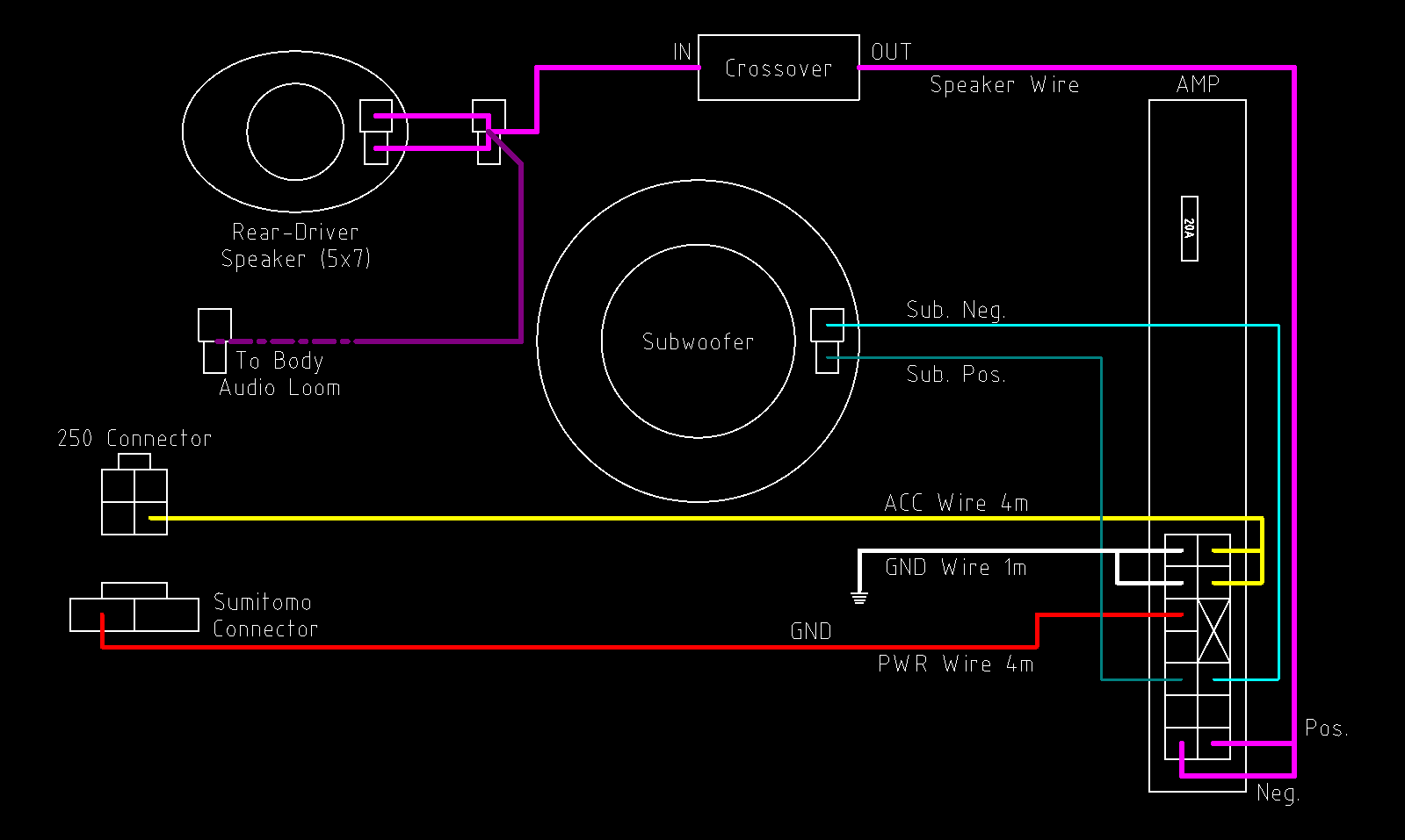 Falcon Parts Sharing Configuration Diagram